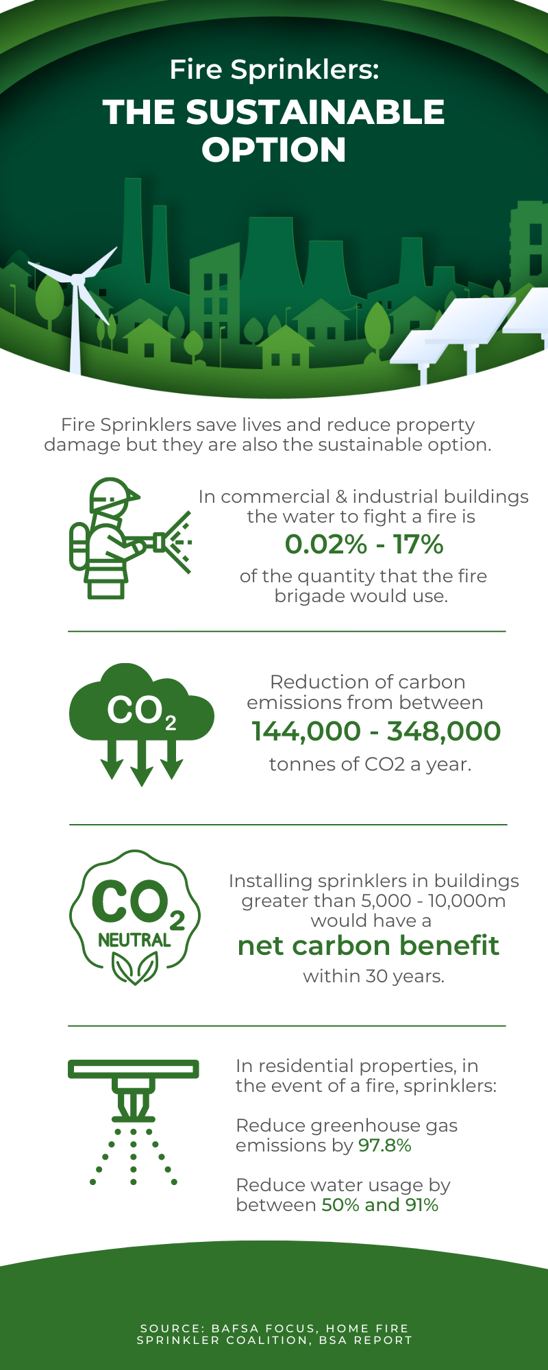 sustainable infographic